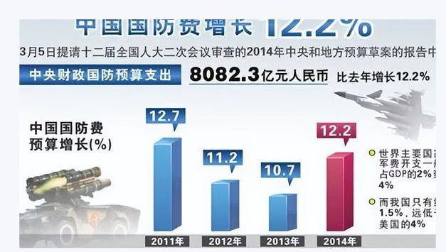 中国军事现代化与国防实力提升的最新战情