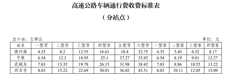 最新公路价格动态解析报告