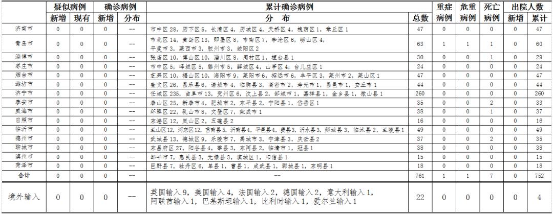 全球疫情最新动态，共同应对挑战与展望希望之光