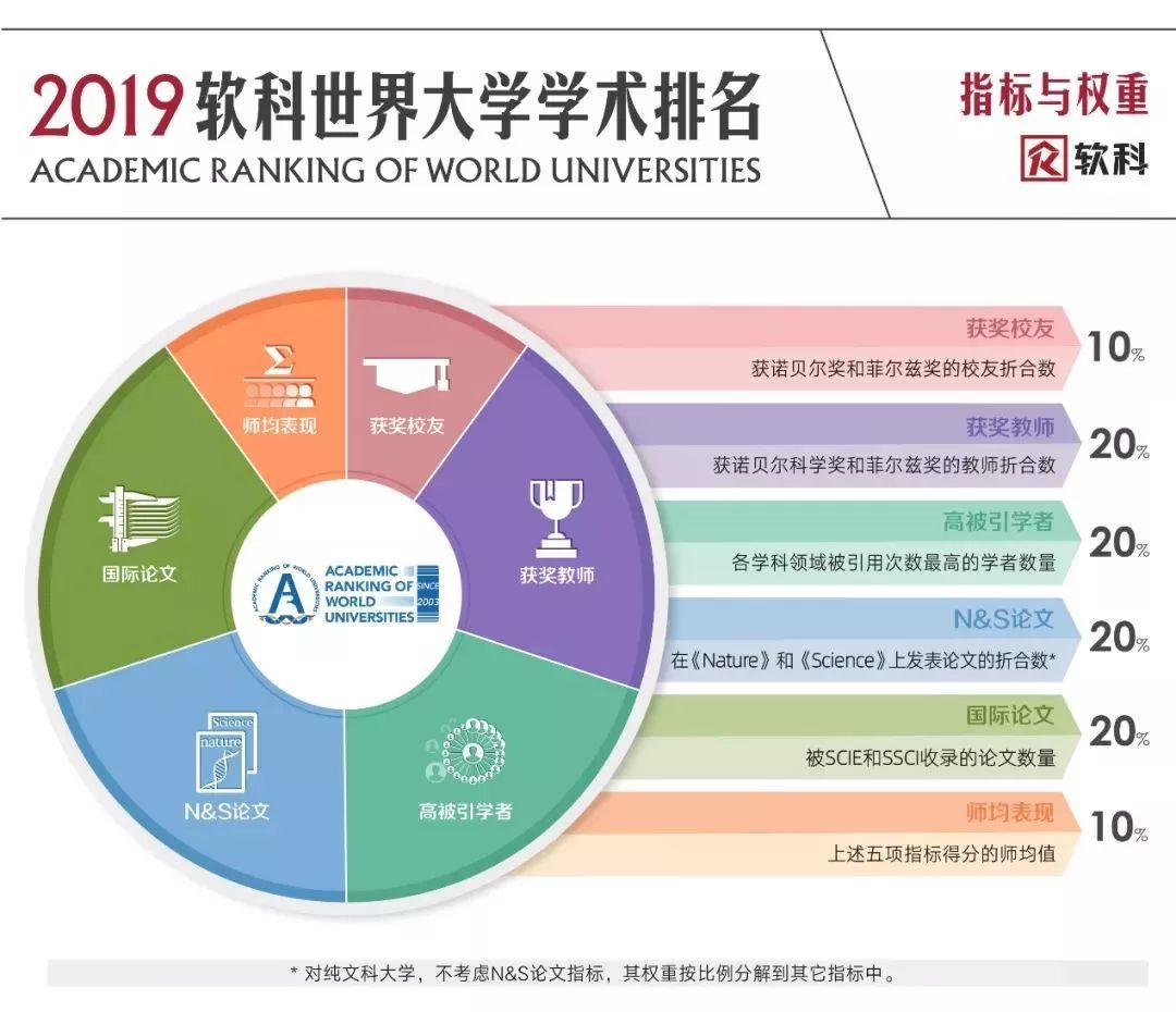 软科最新动态引领科技变革，塑造未来世界新视界