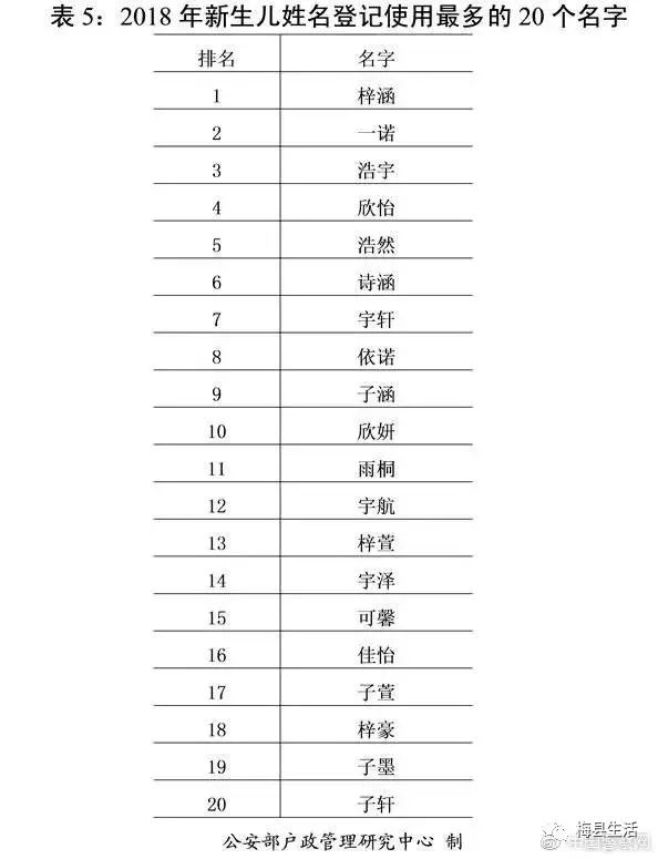 最新来名字与文化的深度交融