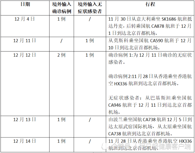 香港疫情最新病例情况分析