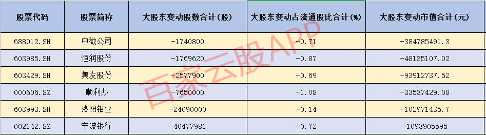 最新利空公告的市场冲击与应对策略