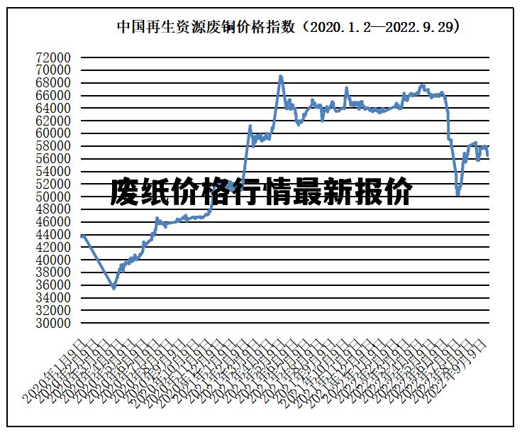 纸张市场最新涨幅揭秘，趋势、影响因素与未来展望