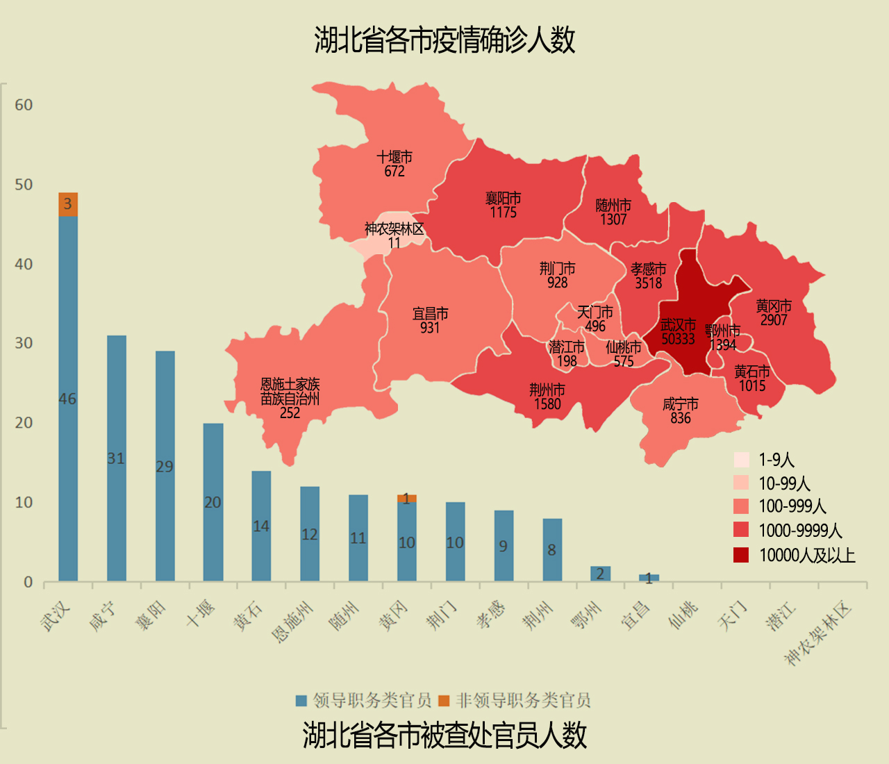 湖北疫情最新动态综合分析报告