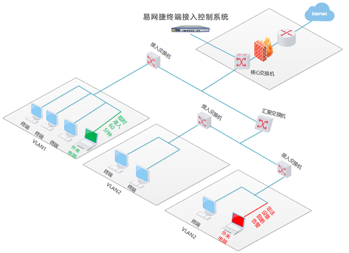 引领技术前沿，推动业务创新——最新部署确保持续发展